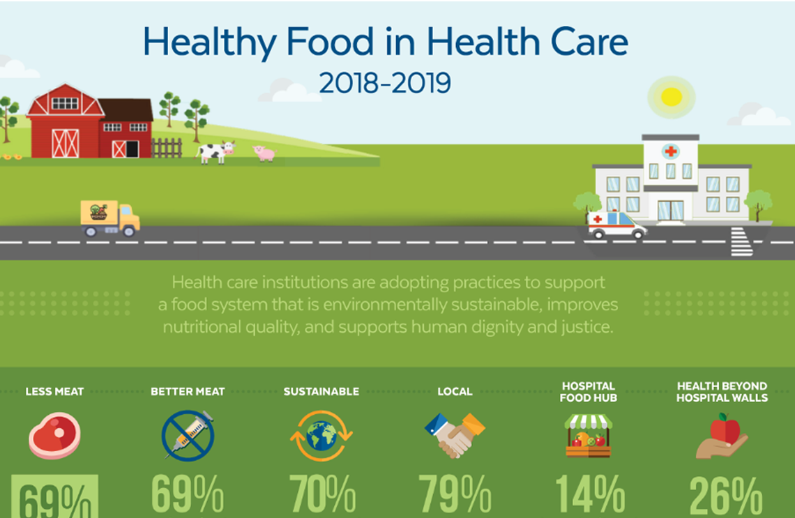 2019 food trends