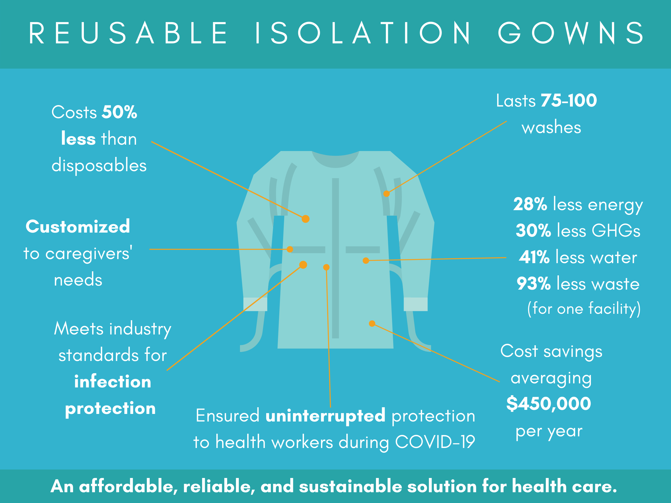 Reusable gown infographic