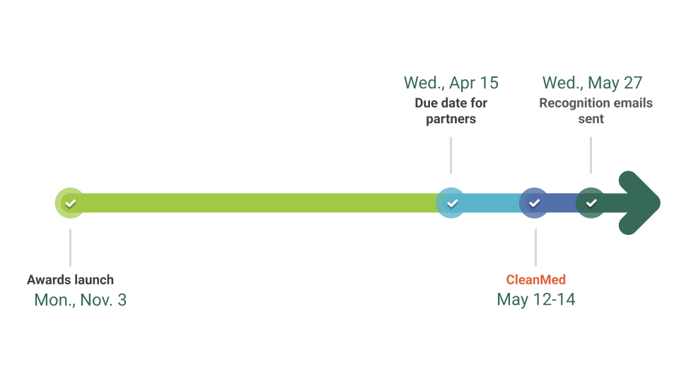 An image showing the timeline for the Environmental Excellence Awards in 2026