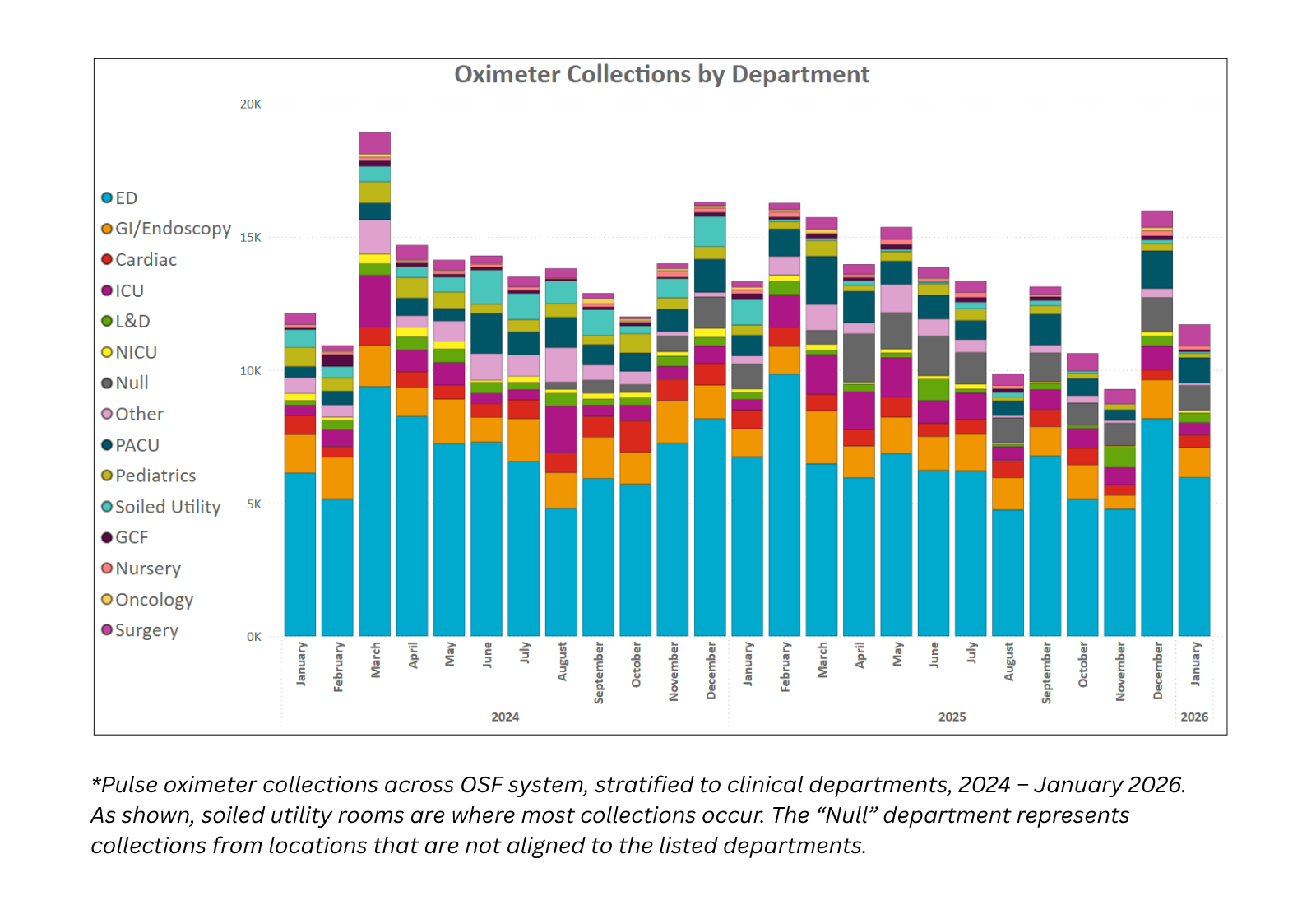 Data graph