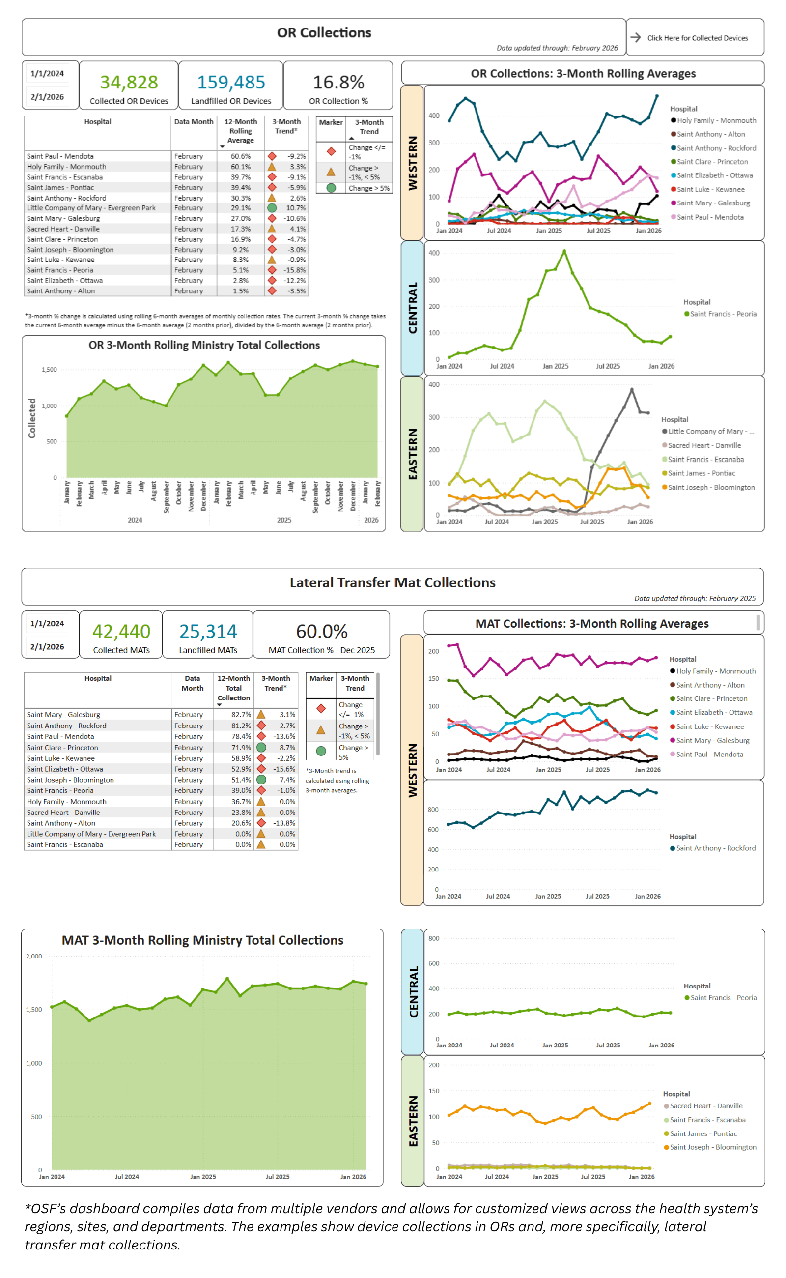 Data graph