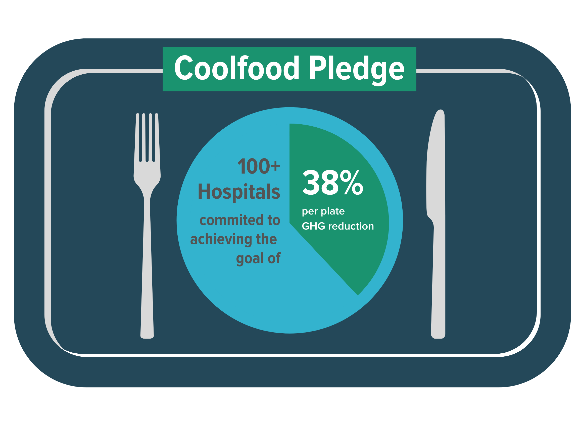 Coolfood pledge goal