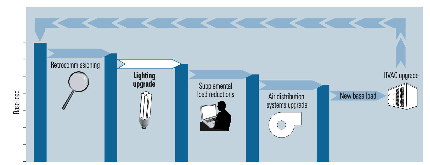 Alliant Energy - 5 ways to practice energy efficiency in the kitchen