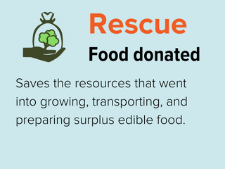 Rescue button (food waste)