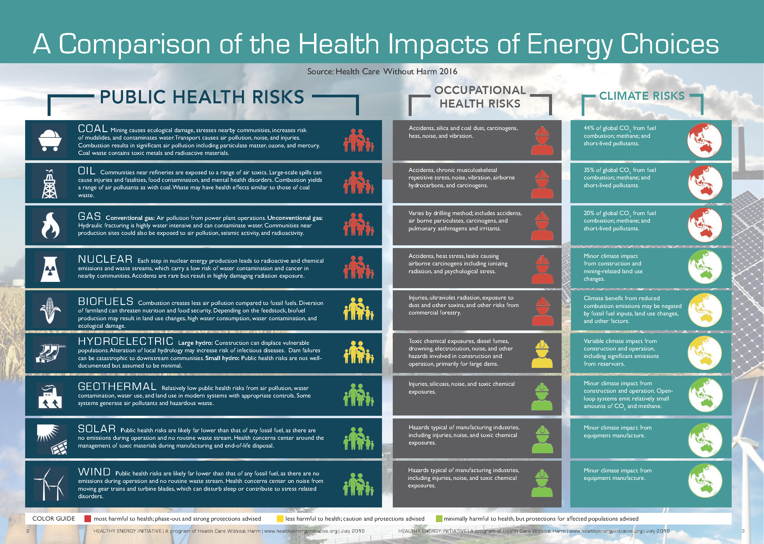 Health impacts of climate change graphic