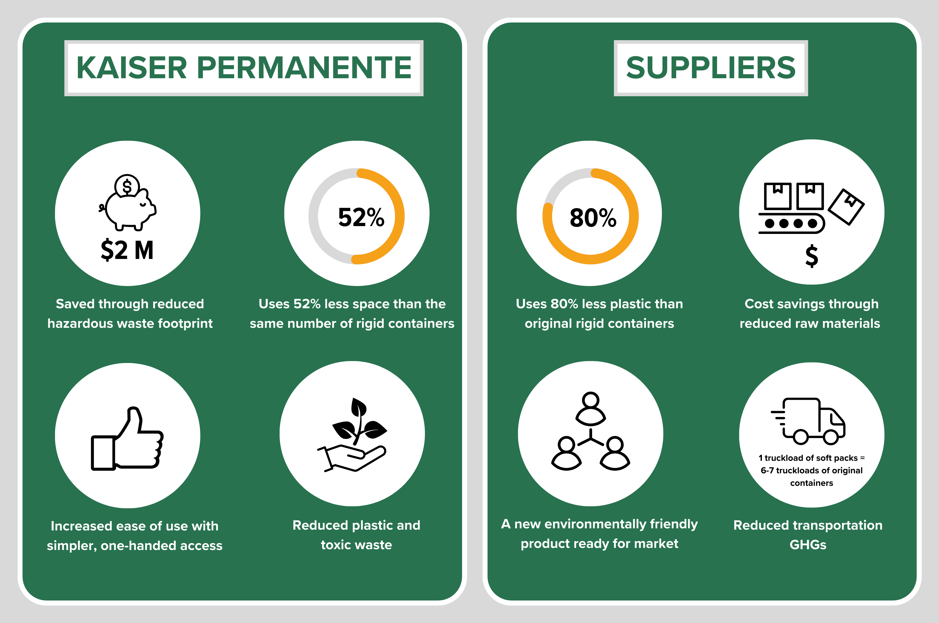 Infographics illustrate the benefits of the new packaging