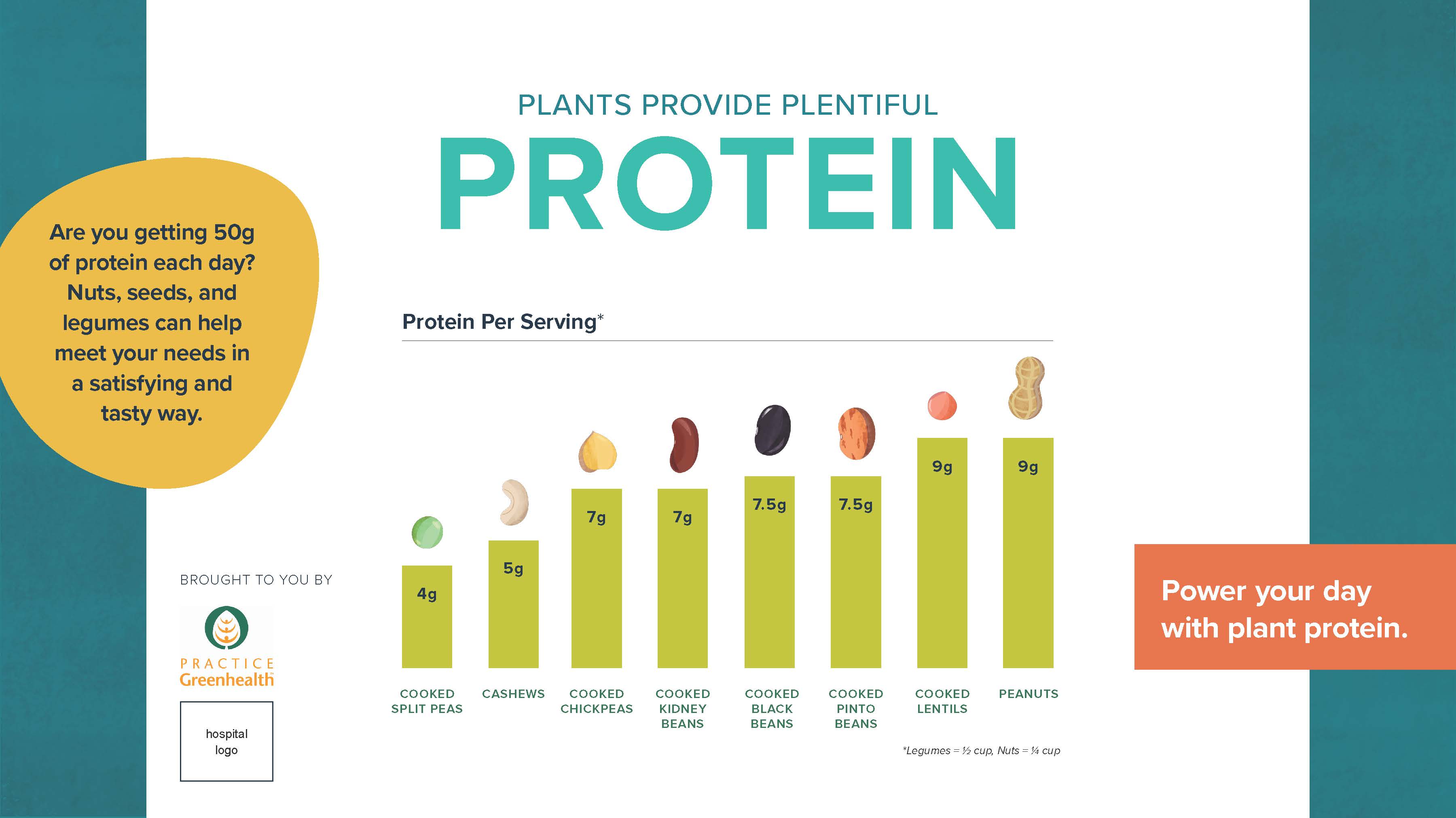 Plant-Forward Future plant protein power infographic