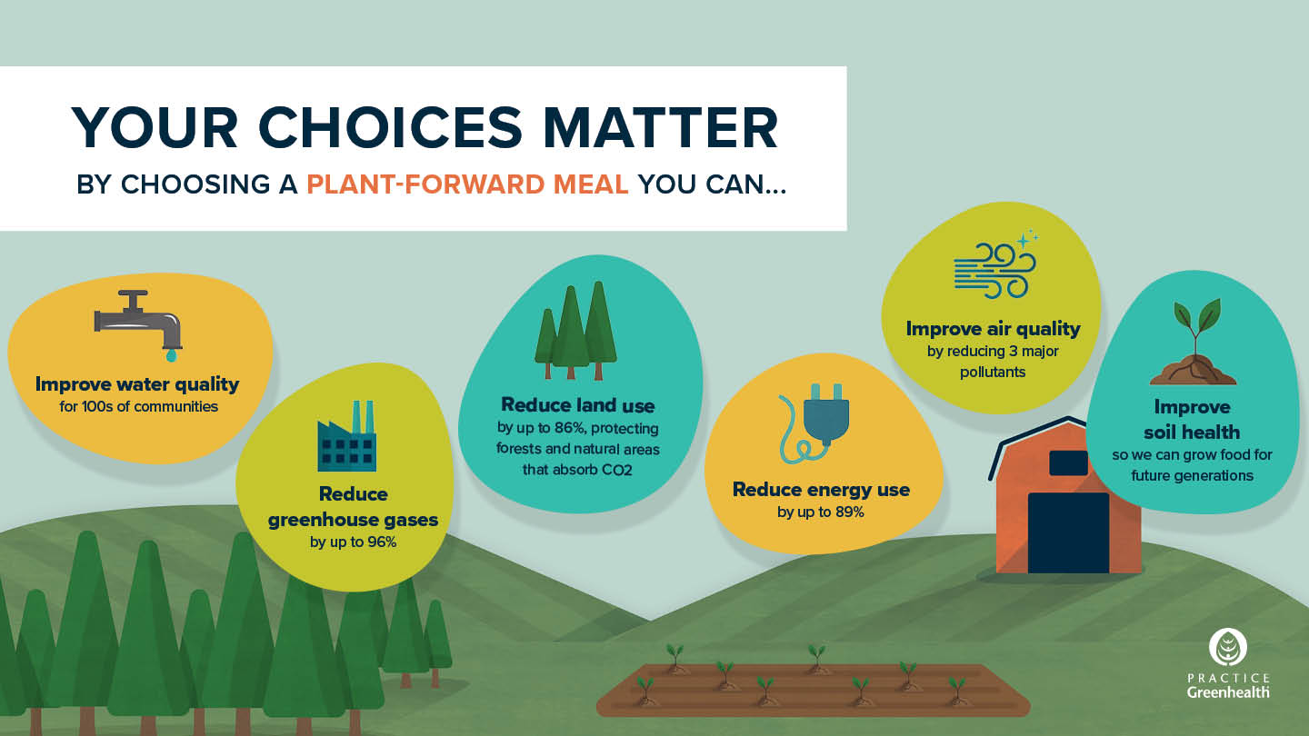 Your choices matter infographic 1